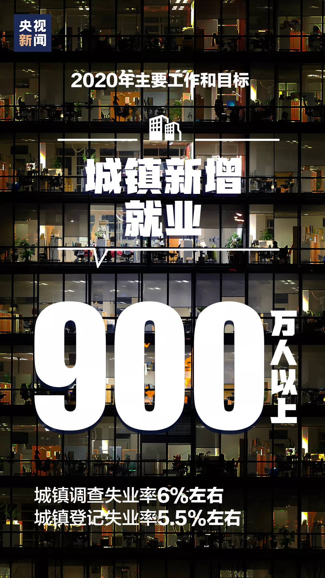 城鎮新增就業(yè)900萬(wàn)人以上
