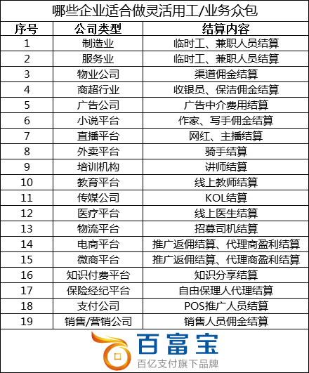 哪些企業(yè)適合做靈活用工？