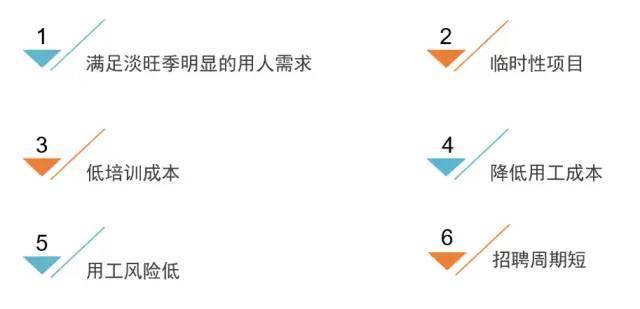 驅動(dòng)靈活用工發(fā)展的因素有哪些？