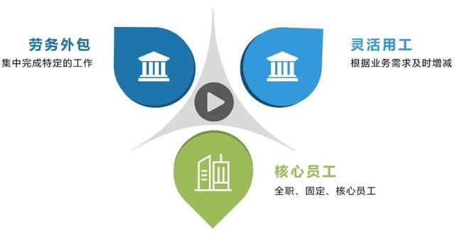 “靈活用工”人員在企業(yè)中占比多少？